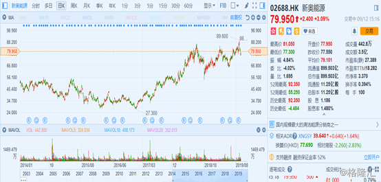 2025新奧歷史開獎記錄