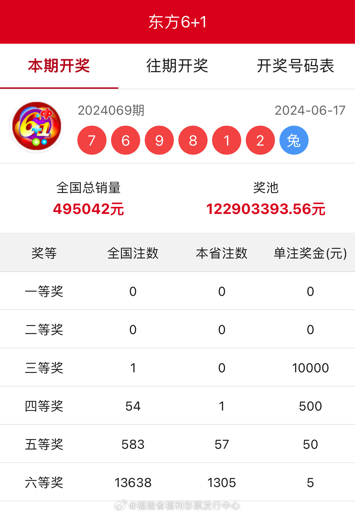 王中王開獎結(jié)果一肖中，揭秘彩票背后的秘密與策略，揭秘彩票背后的秘密與策略，王中王開獎結(jié)果一肖中的真相與策略探討