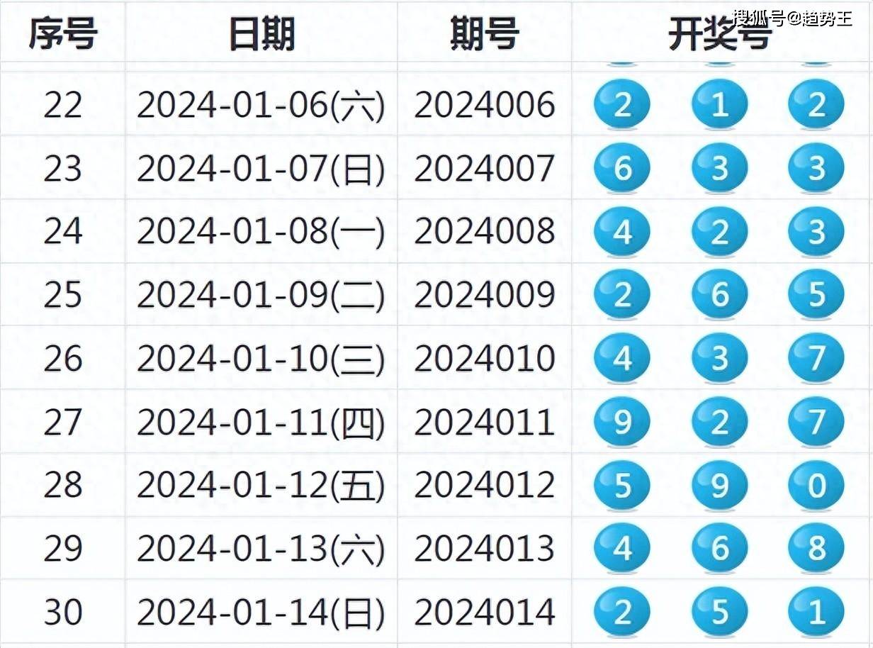 揭秘新奧歷史開(kāi)獎(jiǎng)結(jié)果，走向未來(lái)的幸運(yùn)之旅（2025年回顧），揭秘新奧歷史開(kāi)獎(jiǎng)結(jié)果，回顧幸運(yùn)之旅，展望未來(lái)發(fā)展（2025年）