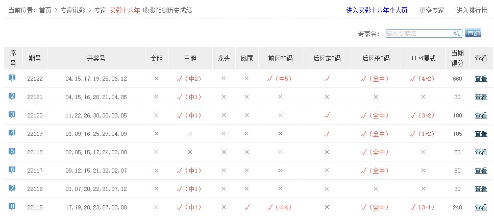 香港最近15期開獎(jiǎng)號(hào)碼分析與預(yù)測，香港最近15期開獎(jiǎng)號(hào)碼分析與預(yù)測報(bào)告揭曉