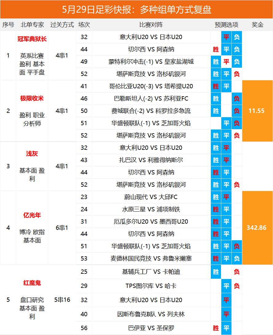 2025澳彩開獎記錄查詢表，全面解析與實用指南，2025澳彩開獎記錄查詢表全面解析與實用指南