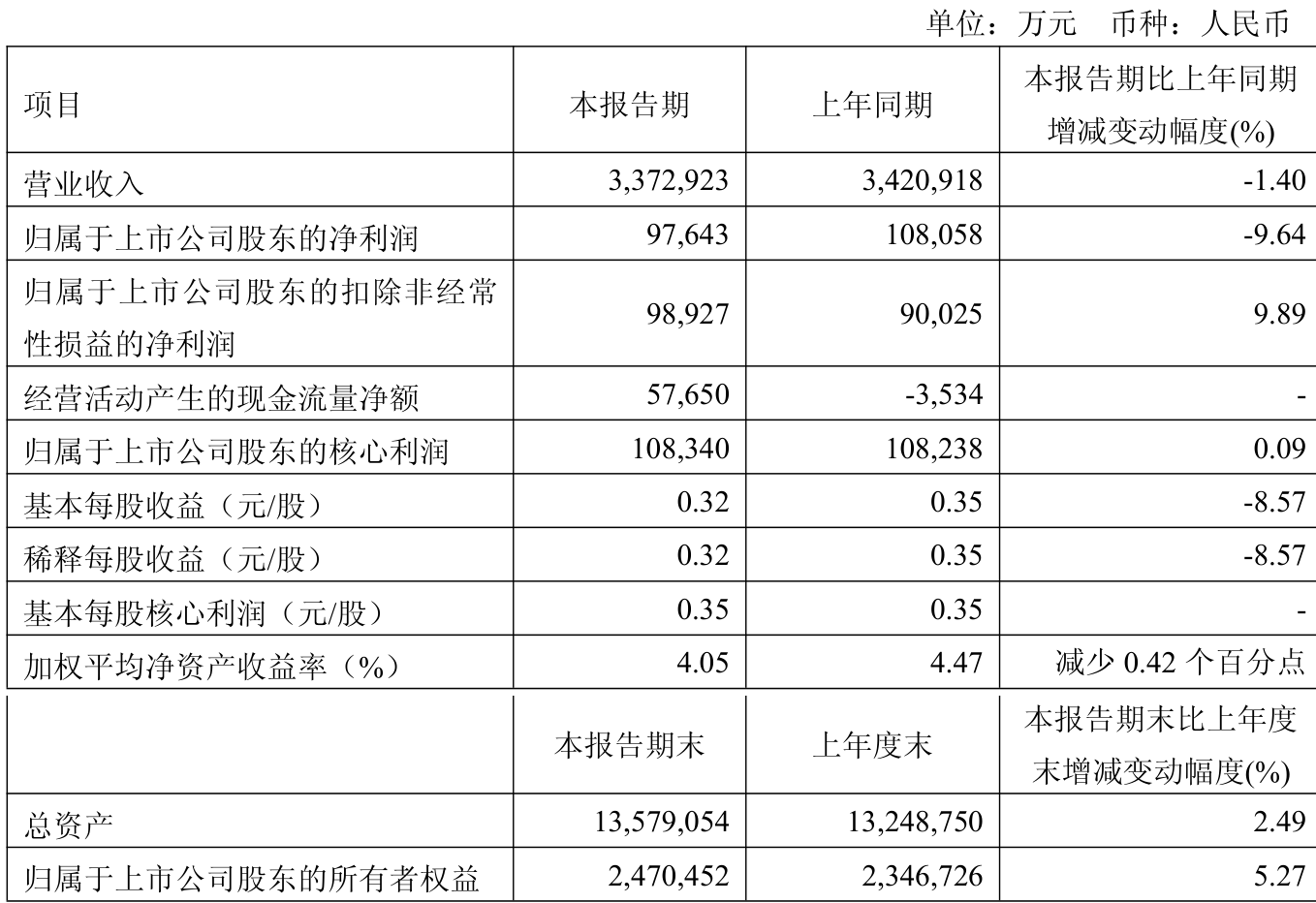 新奧2025年免費資料大全