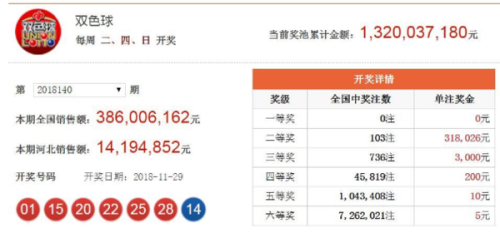 澳門六開獎(jiǎng)結(jié)果2023年今晚開獎(jiǎng)，全新體驗(yàn)與預(yù)測分析，澳門六開獎(jiǎng)結(jié)果2023年今晚揭曉，全新體驗(yàn)與預(yù)測分析揭秘