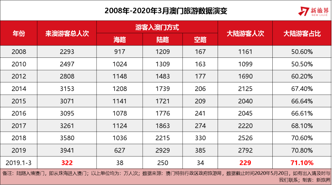 澳門(mén)天天彩全年資料大全——探索彩票世界的秘密，澳門(mén)天天彩全年資料探索，彩票世界的奧秘