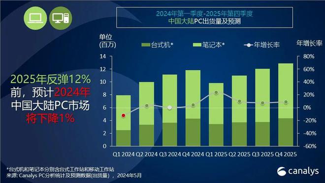 澳彩趨勢(shì)解析