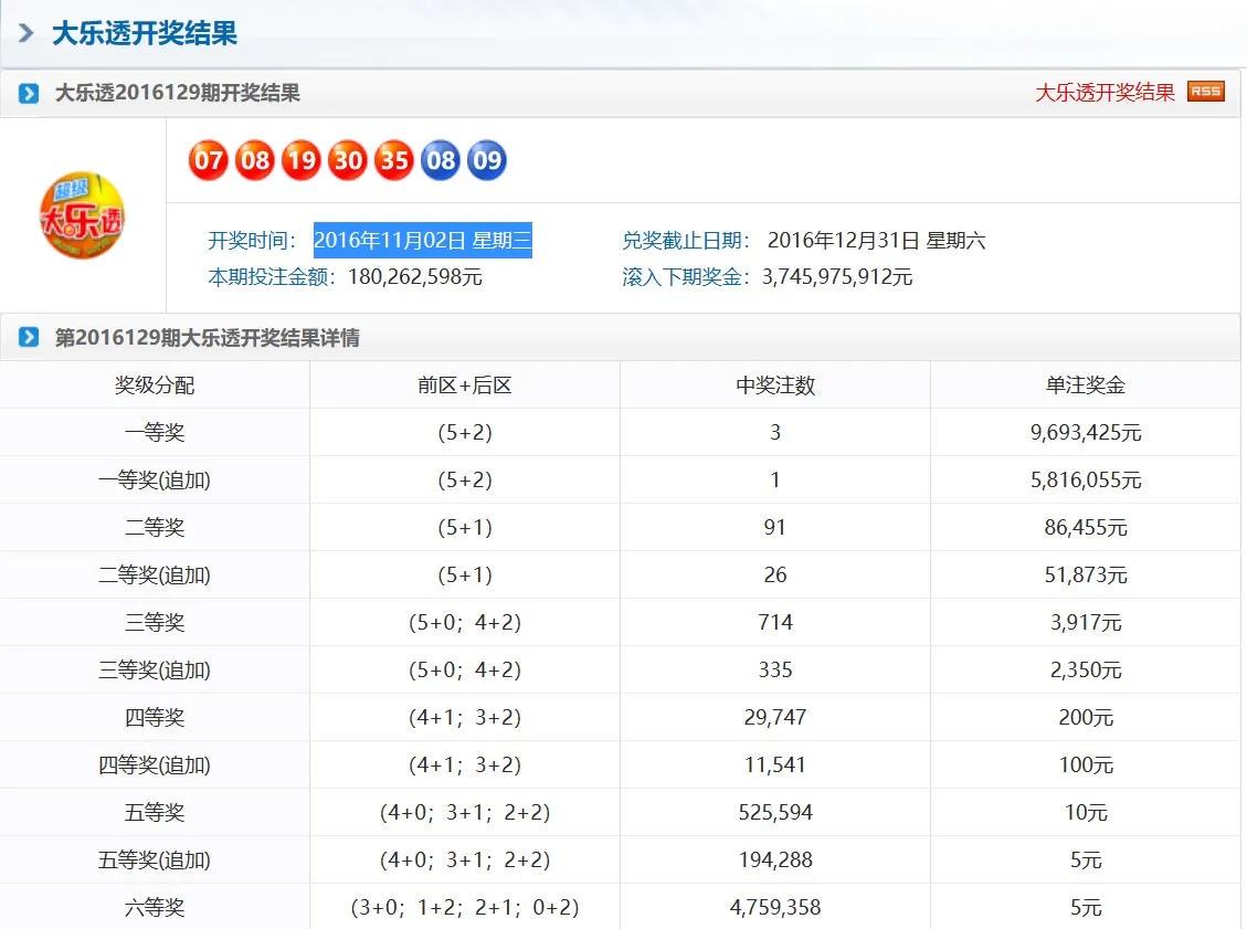 奧門(mén)天天彩今晚開(kāi)獎(jiǎng)號(hào)碼預(yù)測(cè)及分析，奧門(mén)天天彩今晚開(kāi)獎(jiǎng)號(hào)碼預(yù)測(cè)解析