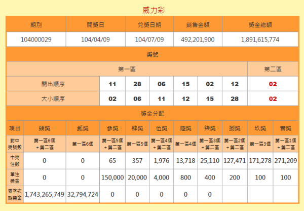 澳門六開獎結(jié)果號碼查詢，最新開獎信息，輕松查詢方式，澳門六開彩最新開獎結(jié)果及查詢方式