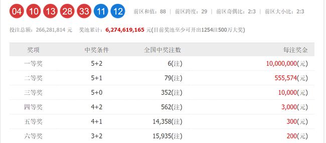 澳門六和開獎號碼今晚開獎結(jié)果，深度解析與預測，澳門六和今晚開獎結(jié)果深度解析與預測報告