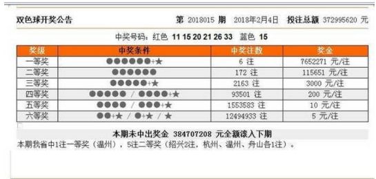 新澳門今晚開獎結(jié)果號碼