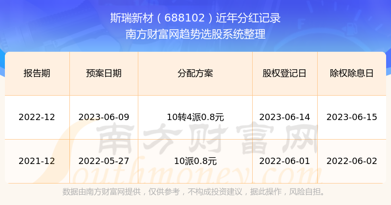 新澳歷史開(kāi)獎(jiǎng)記錄第69期