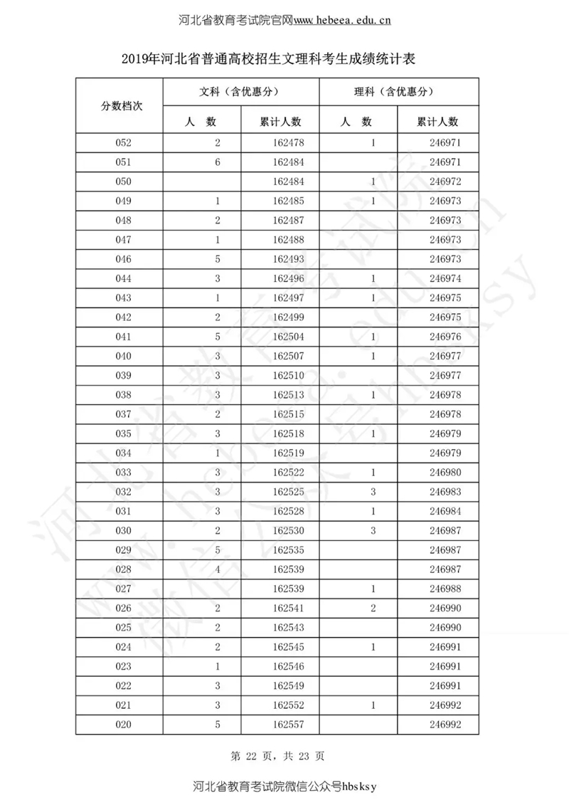 開獎記錄表解析