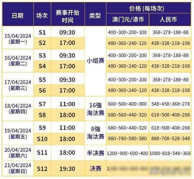 澳門最快開獎時間揭秘，掌握最新開獎動態(tài)，贏在起跑線，澳門最新開獎時間揭秘，掌握動態(tài)，贏在起跑線