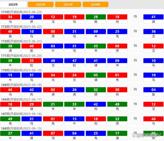 澳門六開獎結(jié)果2023年全新解析與預(yù)測趨勢展望，澳門六開獎結(jié)果解析與預(yù)測趨勢展望（2023全新展望）
