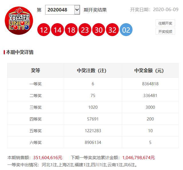 澳門六開獎(jiǎng)開彩結(jié)果查詢，輕松掌握最新開獎(jiǎng)動(dòng)態(tài)，澳門六開獎(jiǎng)最新結(jié)果查詢，輕松掌握開獎(jiǎng)動(dòng)態(tài)