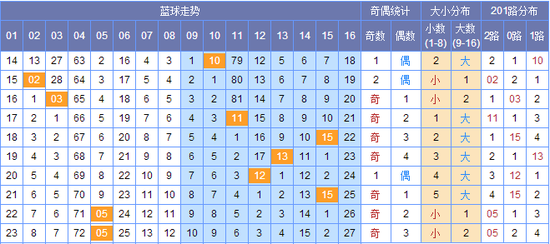 澳門碼出號綜合走勢圖，探索、分析與預(yù)測，澳門碼出號綜合走勢圖，探索、分析與預(yù)測全攻略