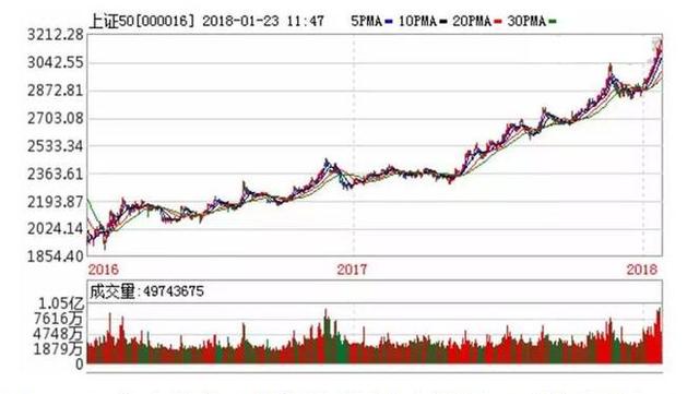 新澳開獎結(jié)果走勢圖近50期分析與預測，新澳開獎結(jié)果走勢圖近50期分析與預測，揭秘未來趨勢