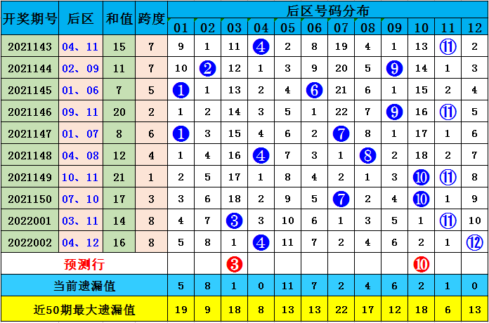 澳彩默認(rèn)版塊一肖二碼，深度解析與SEO優(yōu)化策略，澳彩默認(rèn)版塊一肖二碼深度解析與SEO策略優(yōu)化指南