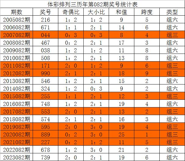 今晚三中三必中號碼，揭秘彩票預(yù)測的秘密，揭秘彩票預(yù)測秘密，今晚三中三必中號碼預(yù)測分析