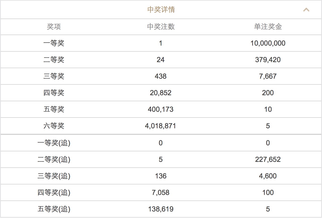 澳門六開彩開獎結(jié)果查詢 2025年最新動態(tài)，澳門六開彩開獎結(jié)果查詢，最新動態(tài)揭曉，2025年開獎資訊速遞