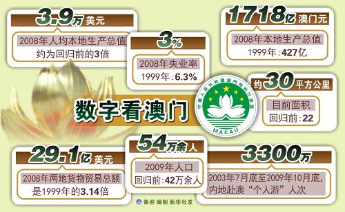 新澳門開獎歷史記錄走勢圖表分析，澳門開獎歷史記錄走勢圖表深度解析
