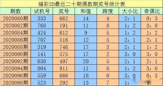 澳門一碼一碼100準(zhǔn)確，揭秘精準(zhǔn)預(yù)測的秘密，澳門一碼精準(zhǔn)預(yù)測揭秘，100%準(zhǔn)確度的秘密探索