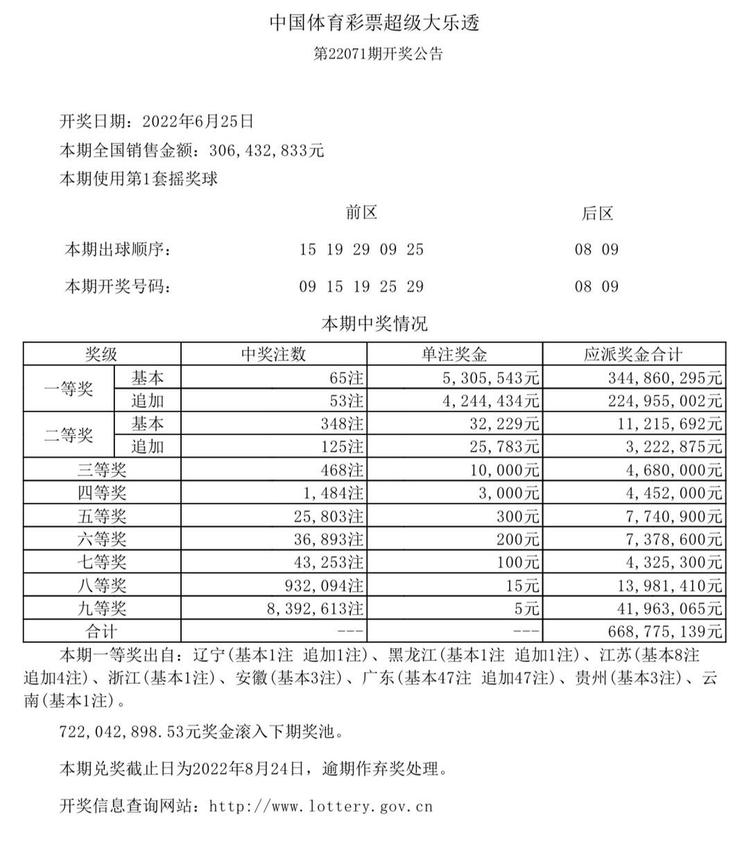 香港今晚六給彩開獎(jiǎng)結(jié)果及彩票背后的故事，香港六給彩開獎(jiǎng)結(jié)果及背后故事揭秘