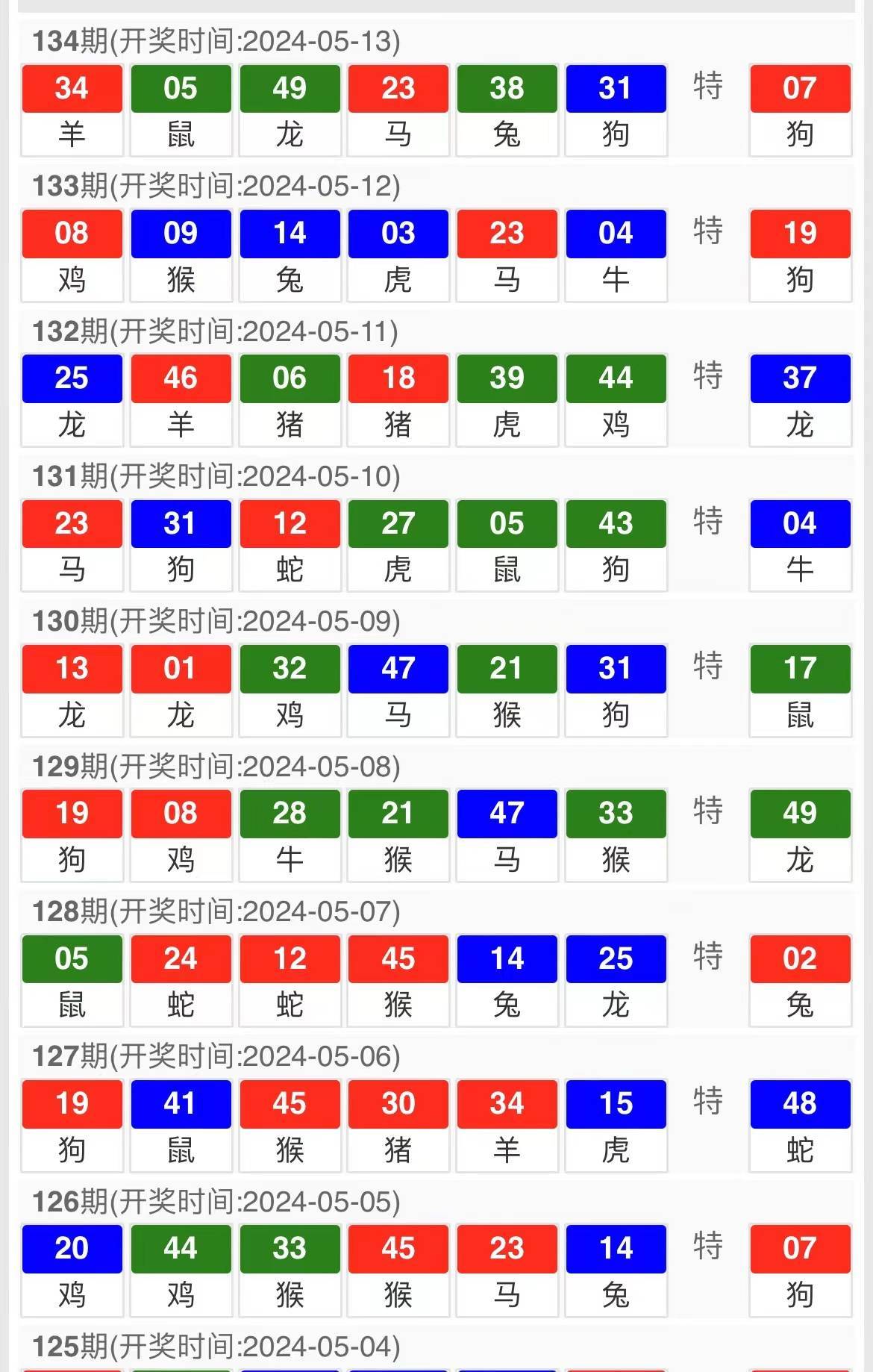新澳門六會(huì)彩開獎(jiǎng)結(jié)果今天——深度解析與預(yù)測(cè)，新澳門六會(huì)彩今天開獎(jiǎng)結(jié)果深度解析及預(yù)測(cè)