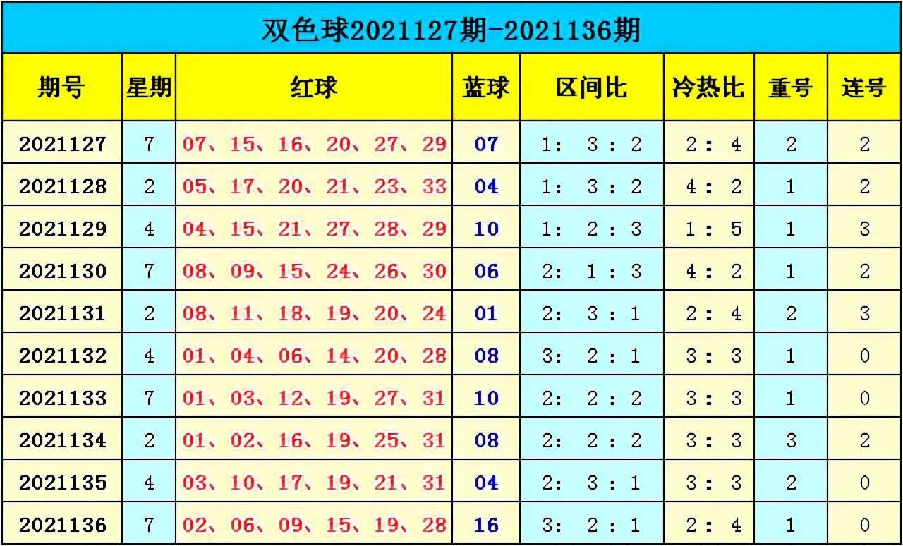 新澳門彩出號(hào)綜合走勢(shì)分析，澳門彩票出號(hào)走勢(shì)綜合解析
