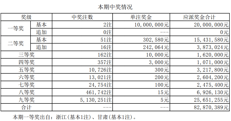 新澳門開獎結(jié)果2025開獎記錄詳解，澳門開獎結(jié)果及最新開獎記錄深度解析