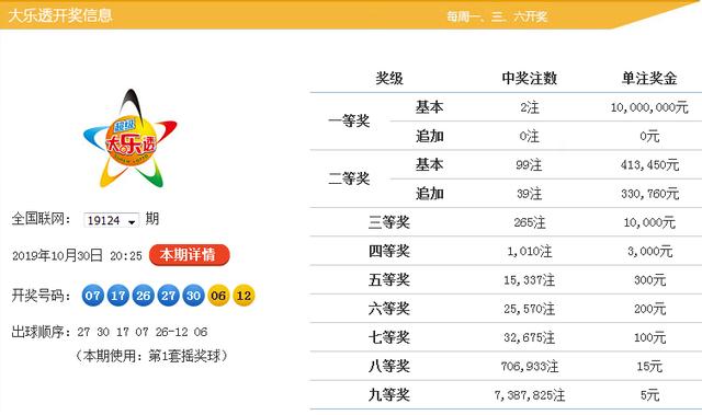 新澳9點30分精準開獎，揭秘彩票背后的秘密，揭秘新澳9點30分精準開獎彩票背后的秘密