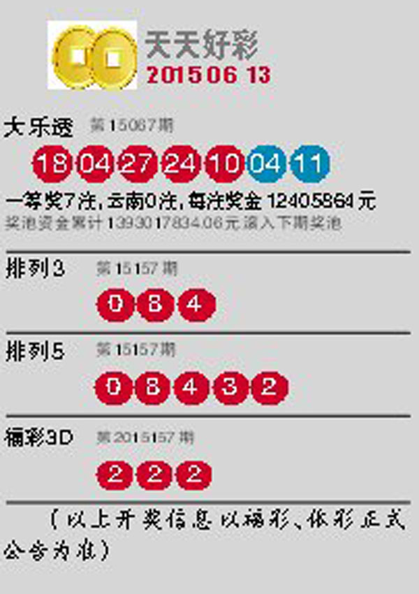 澳門彩票展望，2025年天天開好彩的無限可能，澳門彩票展望，2025年天天迎好運，無限彩頭可期