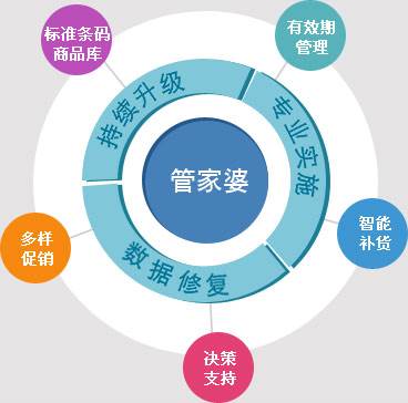 精準(zhǔn)管家婆——777778888一站式財務(wù)管理解決方案，精準(zhǔn)管家婆，一站式財務(wù)管理解決方案777778888