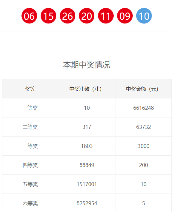新奧門六和開獎(jiǎng)結(jié)果及其相關(guān)解析，新奧門六和開獎(jiǎng)結(jié)果解析與預(yù)測