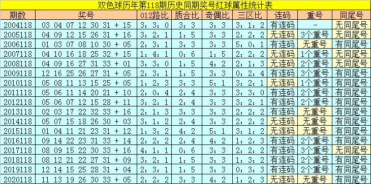 香港118開獎記錄，揭秘彩票背后的秘密，香港彩票開獎記錄揭秘，彩票背后的秘密大揭秘