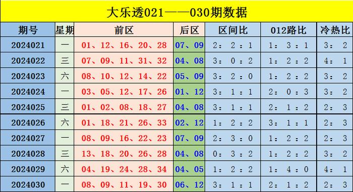 香港綜合出號走勢分析，香港綜合出號走勢解析