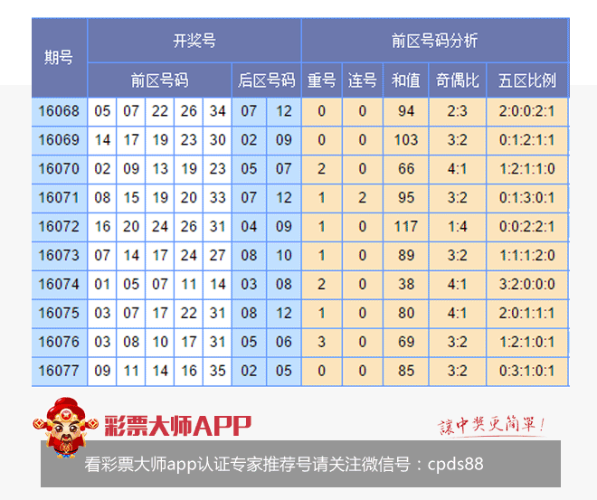 香港開彩綜合出號走勢圖，深度解析與SEO優(yōu)化策略，香港開彩綜合出號走勢圖深度解析及SEO策略指南