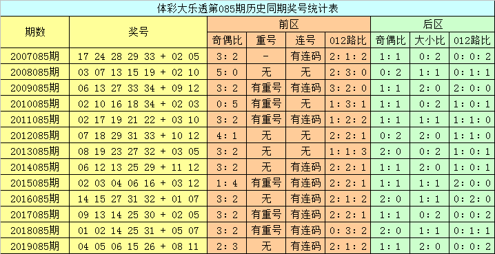 澳門六開彩開獎結(jié)果查詢，今晚開獎信息一覽，澳門六開彩今晚開獎信息，結(jié)果查詢與一覽