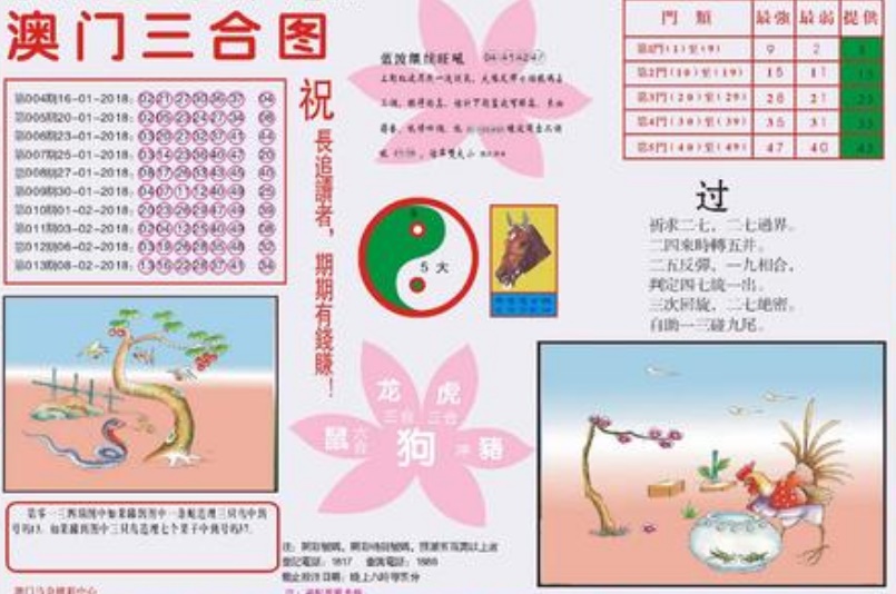 澳門一天一期精準(zhǔn)資料，探索與解析，澳門一日一期精準(zhǔn)資料深度解析與探索