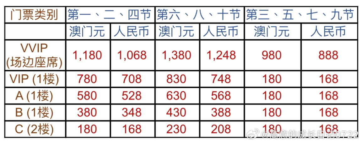 澳門碼資料，深度解析與探索，澳門碼資料深度解析與探索之旅