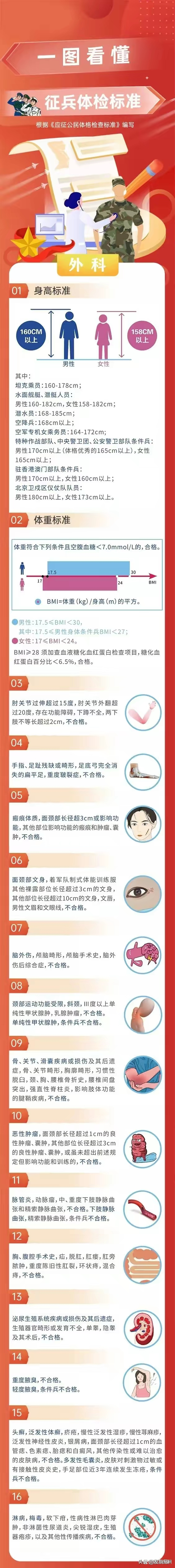 揭秘2024征兵體檢最新標(biāo)準(zhǔn)，全方位解讀，為您指明方向，揭秘2024征兵體檢最新標(biāo)準(zhǔn)，全方位解讀助你順利入伍，為您指明方向之路