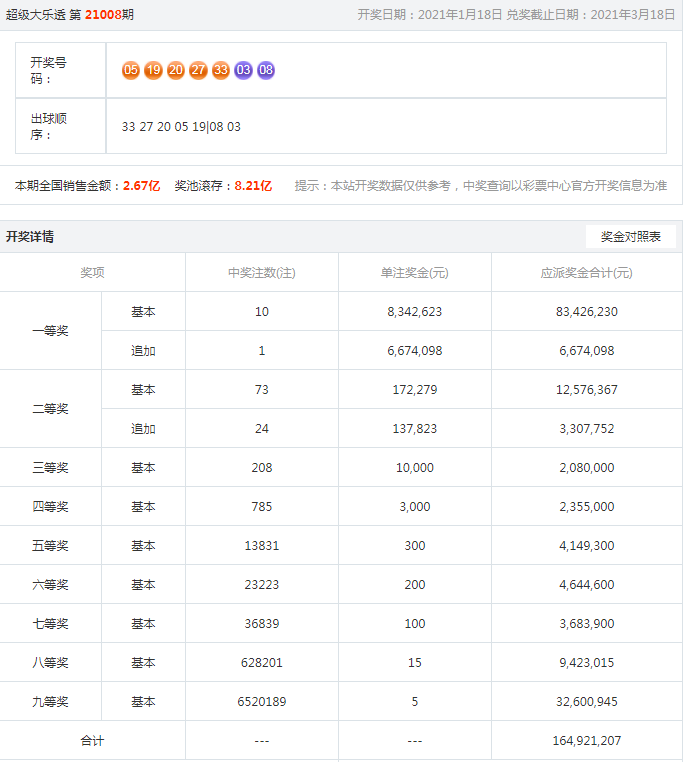 回顧與探索，2023澳彩歷史開獎結(jié)果概覽，回顧與探索，2023澳彩歷史開獎結(jié)果全景概覽