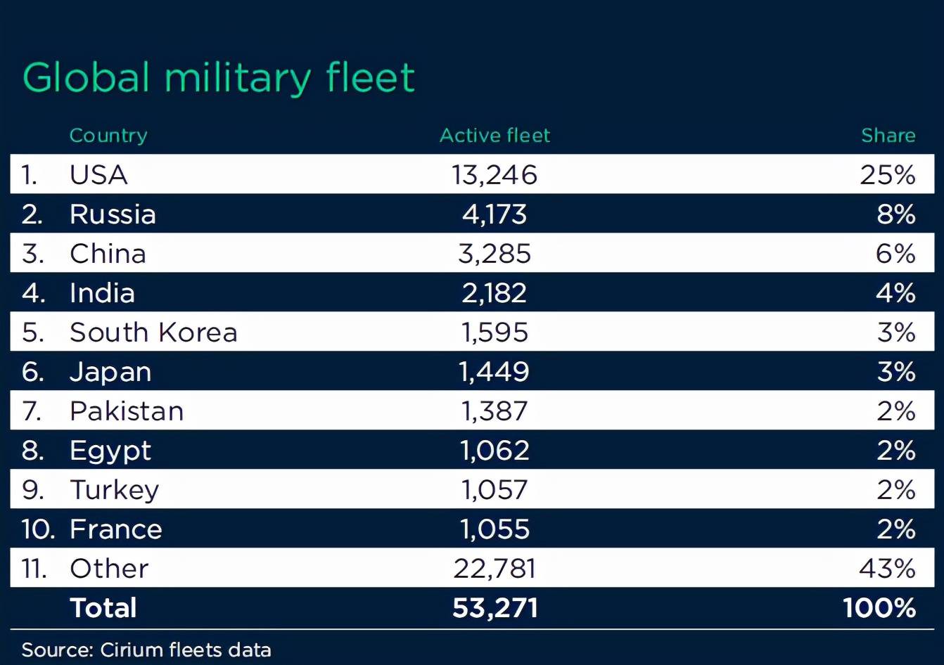 軍事排名前十的國(guó)家（2022年），全球軍事實(shí)力排名前十的國(guó)家（2022年分析）