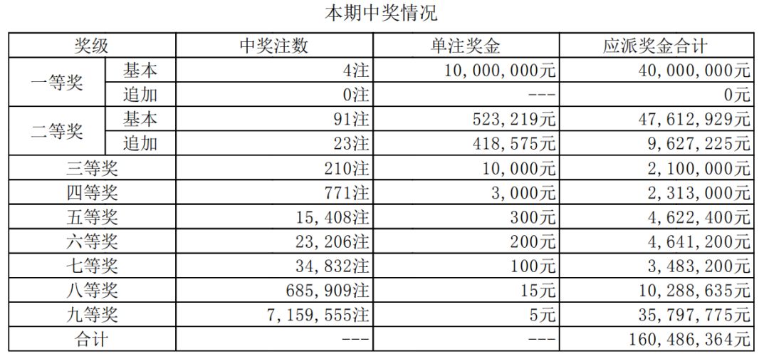 澳門開(kāi)獎(jiǎng)最快結(jié)果，揭秘十五期內(nèi)的秘密與策略，澳門開(kāi)獎(jiǎng)揭秘，十五期內(nèi)的秘密與策略及最快結(jié)果揭曉