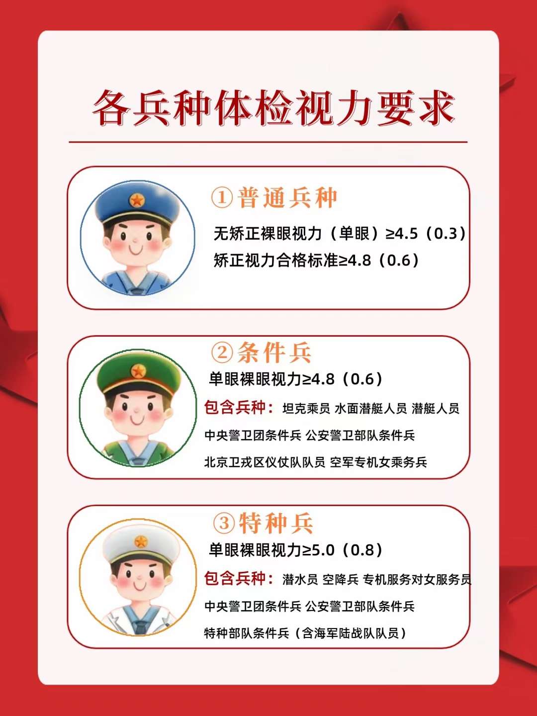 關(guān)于2023年征兵眼睛視力要求的詳解，2023年征兵眼睛視力要求詳解解析