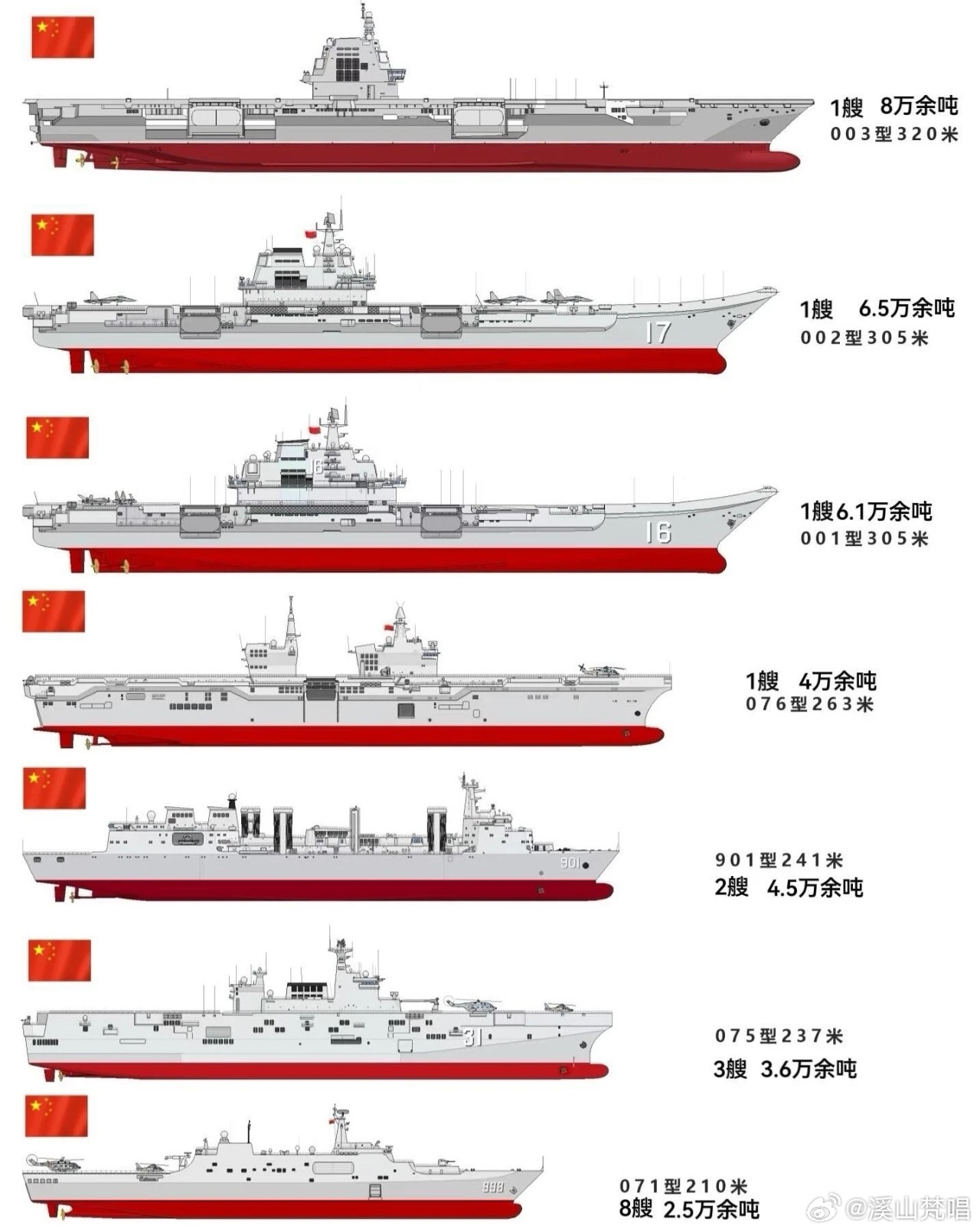 中國已有幾艘航母，歷史與現(xiàn)狀的探討，中國航母的發(fā)展歷程，數(shù)量、歷史與現(xiàn)狀探討