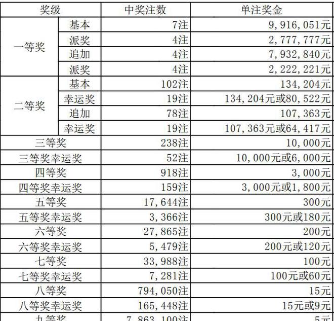 澳門六天天開獎結(jié)果圖表詳解，澳門六天天開獎結(jié)果圖表全面解析