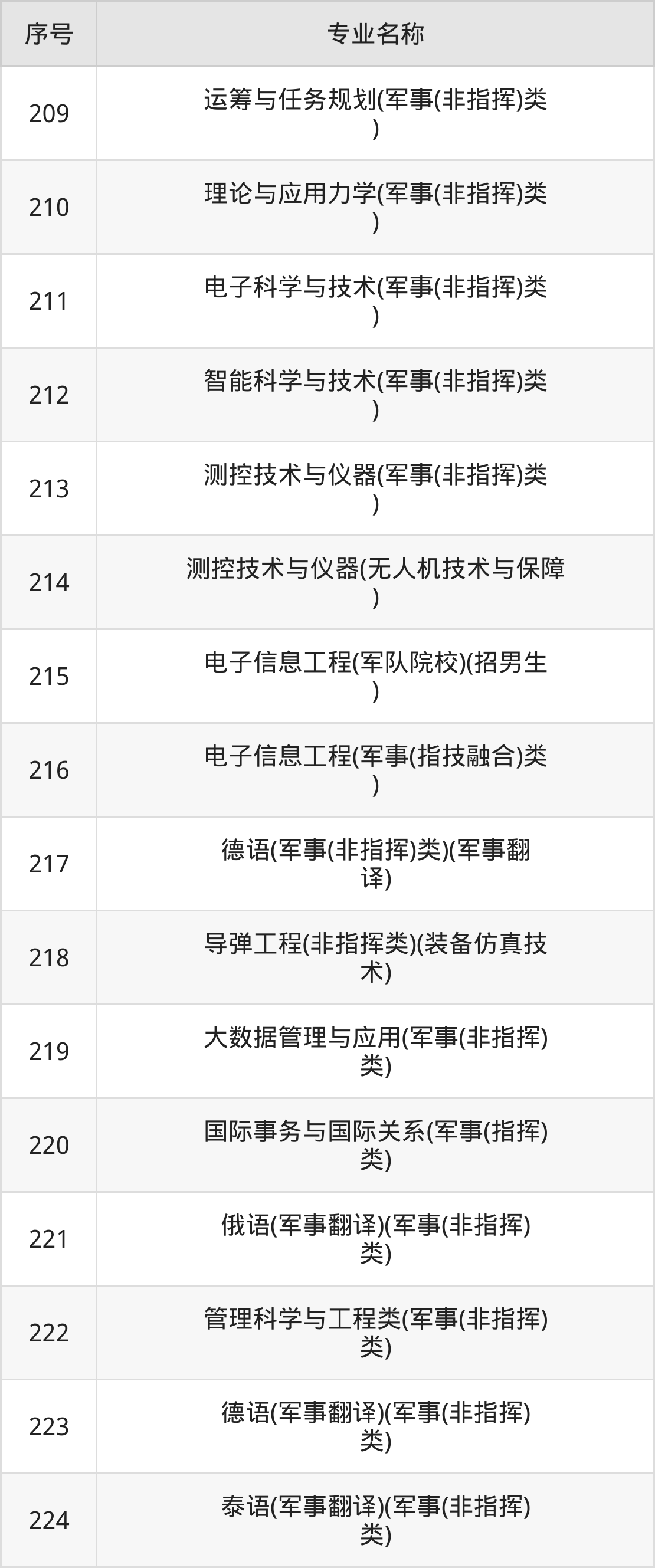 國(guó)防科技大學(xué)專(zhuān)業(yè)深度解析，國(guó)防科技大學(xué)專(zhuān)業(yè)深度解析與探討