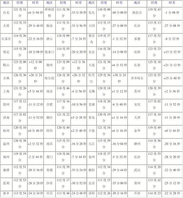 熱點 第159頁