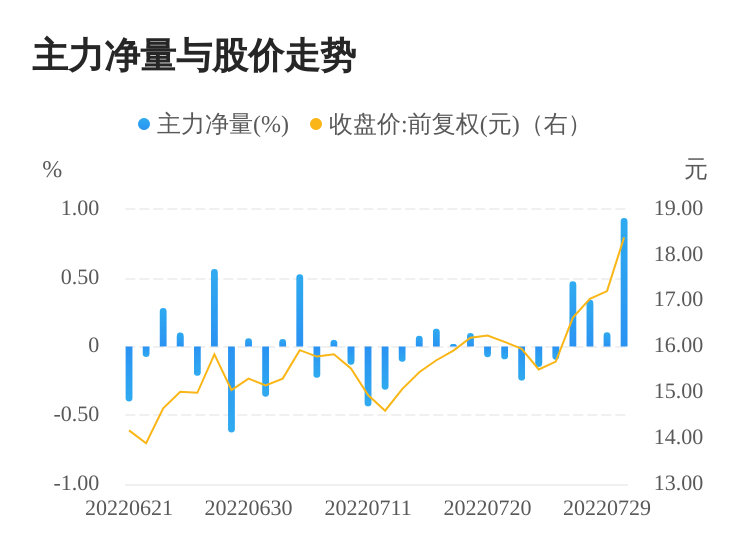 今日股票行情分析，聚焦股票000851，今日股票行情聚焦，股票000851走勢(shì)分析