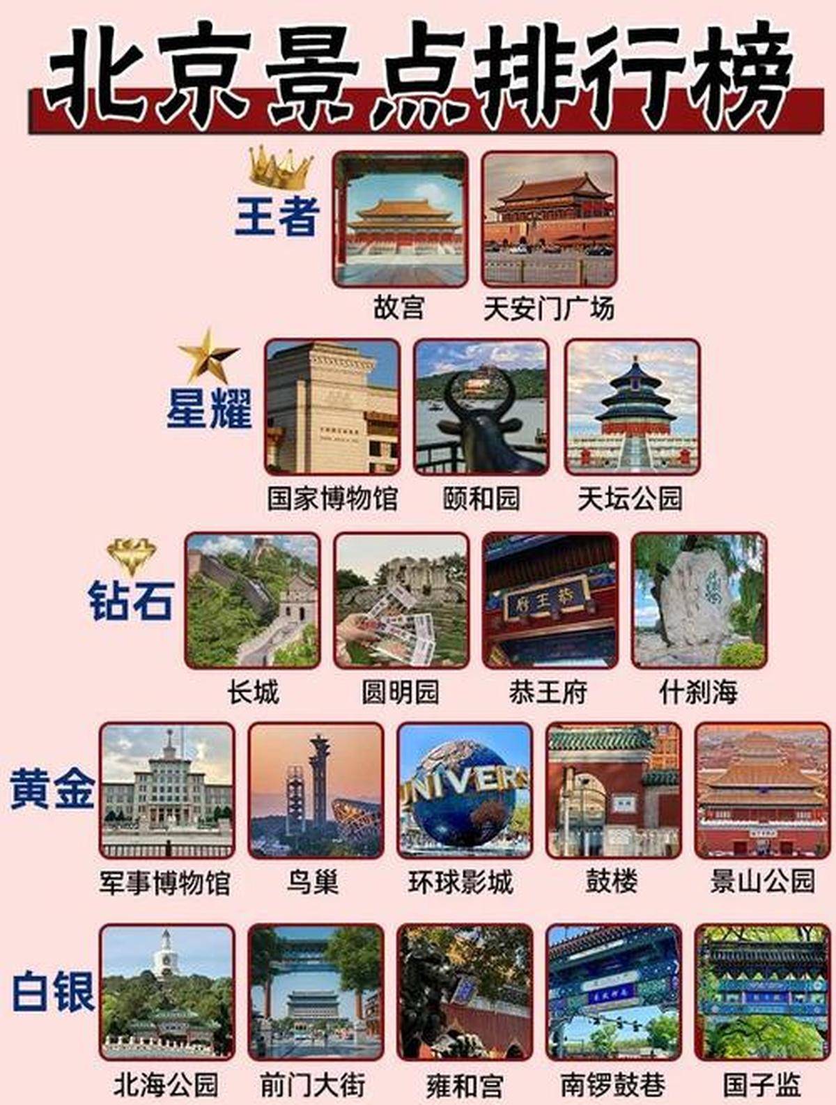 北京必去的景點(diǎn)攻略，深度探索古都之美，北京深度游攻略，古都必去景點(diǎn)探索之美